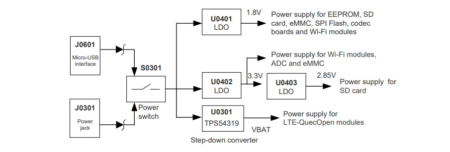Schematic - Quectel LTE OPEN EVB Kit